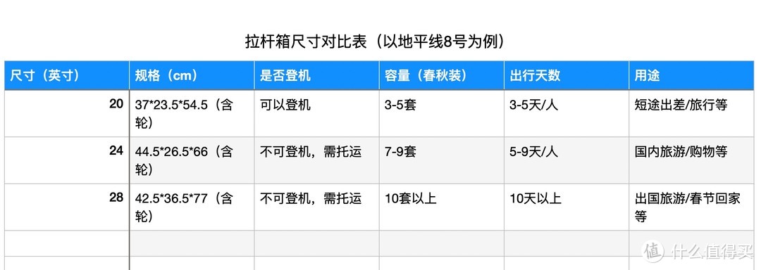 开学季已到，准备好这些东西让你出行无忧！