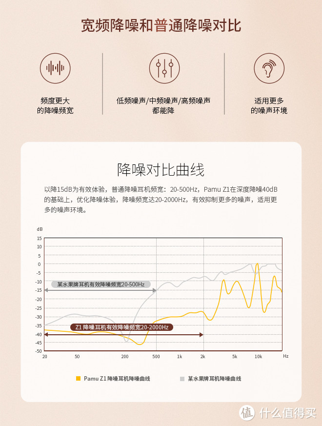 无感降噪，时尚由我！Pamu Z1真无线降噪耳机测评！