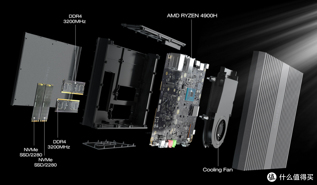 驰为发布 RZBOX 迷你准系统，AMD锐龙9加持、双千兆