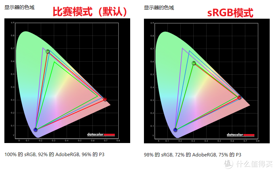 色彩、观感、响应速度三开花！ ROG XG349C IPS曲面超宽屏显示器评测