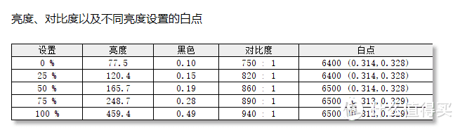 色彩、观感、响应速度三开花！ ROG XG349C IPS曲面超宽屏显示器评测