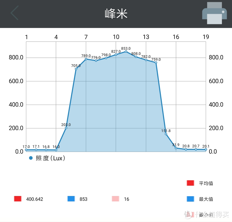 超短焦投影实测：超短焦LCD/激光投影仪 画质深度对比评测