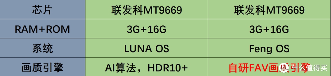 超短焦投影实测：超短焦LCD/激光投影仪 画质深度对比评测