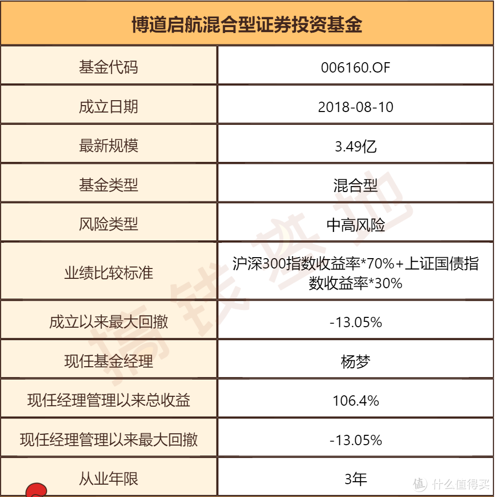 博道启航混合A：买了331支个股，跟对市场赚钱的宝藏基！