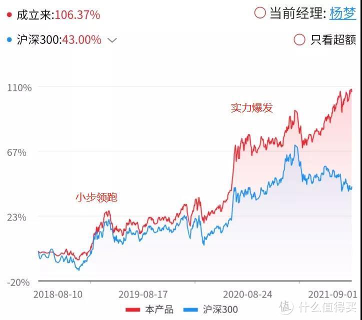 博道启航混合A：买了331支个股，跟对市场赚钱的宝藏基！