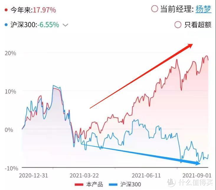 博道启航混合A：买了331支个股，跟对市场赚钱的宝藏基！