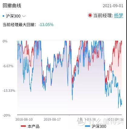 博道启航混合A：买了331支个股，跟对市场赚钱的宝藏基！