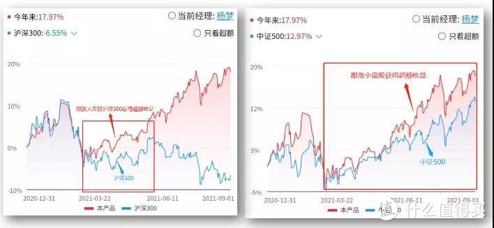 博道启航混合A：买了331支个股，跟对市场赚钱的宝藏基！