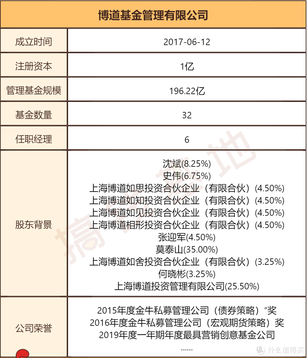 博道启航混合A：买了331支个股，跟对市场赚钱的宝藏基！