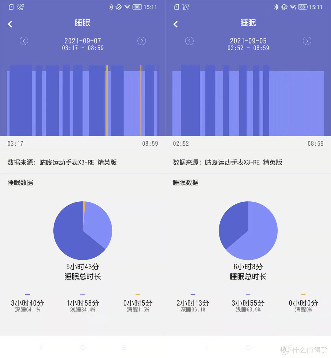 定位精准、颜值在线、续航炸裂 这样的咕咚X3RE智能手表有点猛