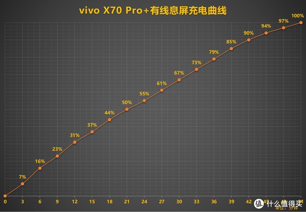 vivo X70 Pro+首发评测：拍视频扭转90°稳如狗，地平线重新定义了防抖