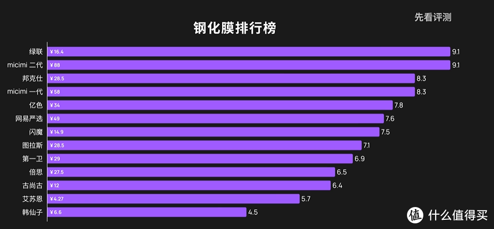 iPhone 13信息全披露，绿联推出全套苹果周边为你贴心准备