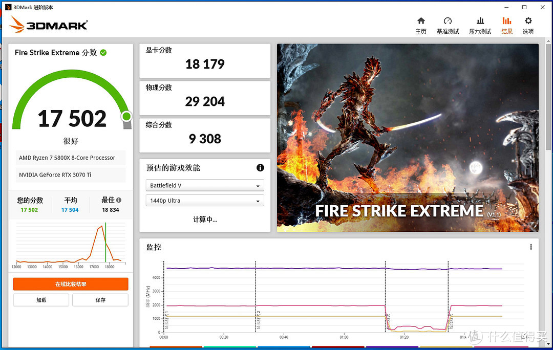 终于熬过显卡荒，索泰RTX 3070Ti PGF OC入手详测！