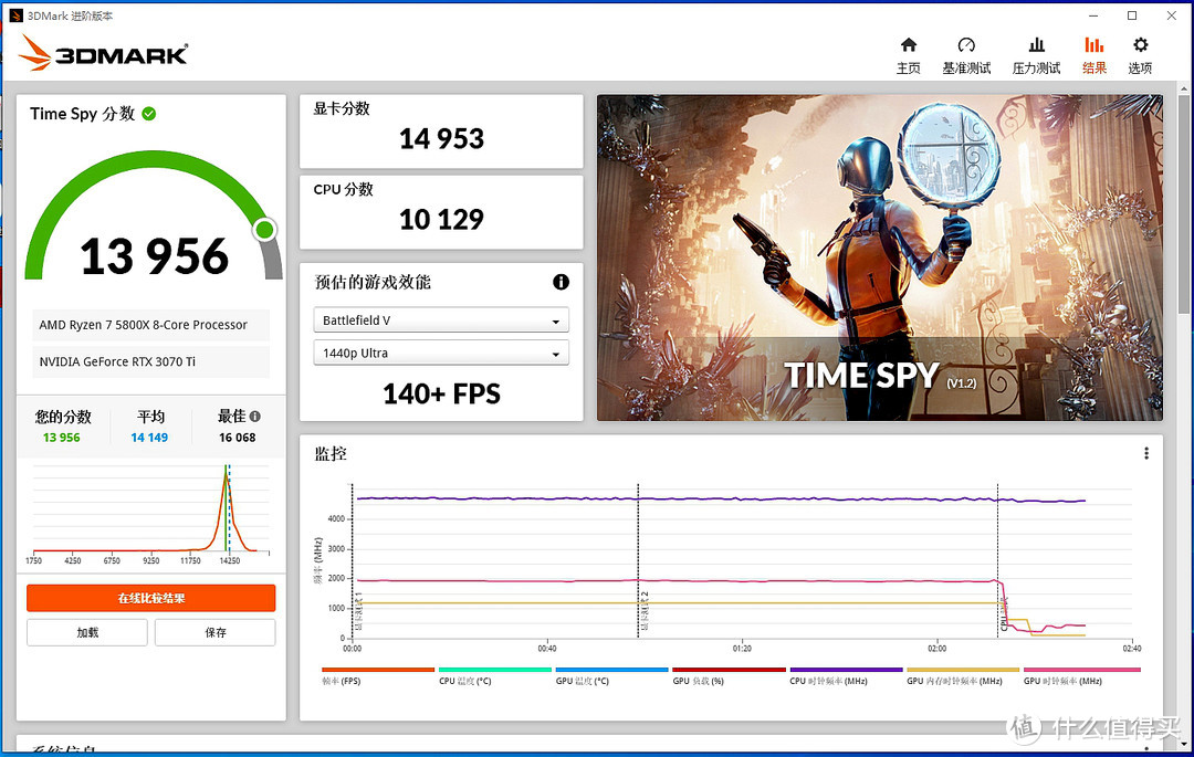 终于熬过显卡荒，索泰RTX 3070Ti PGF OC入手详测！