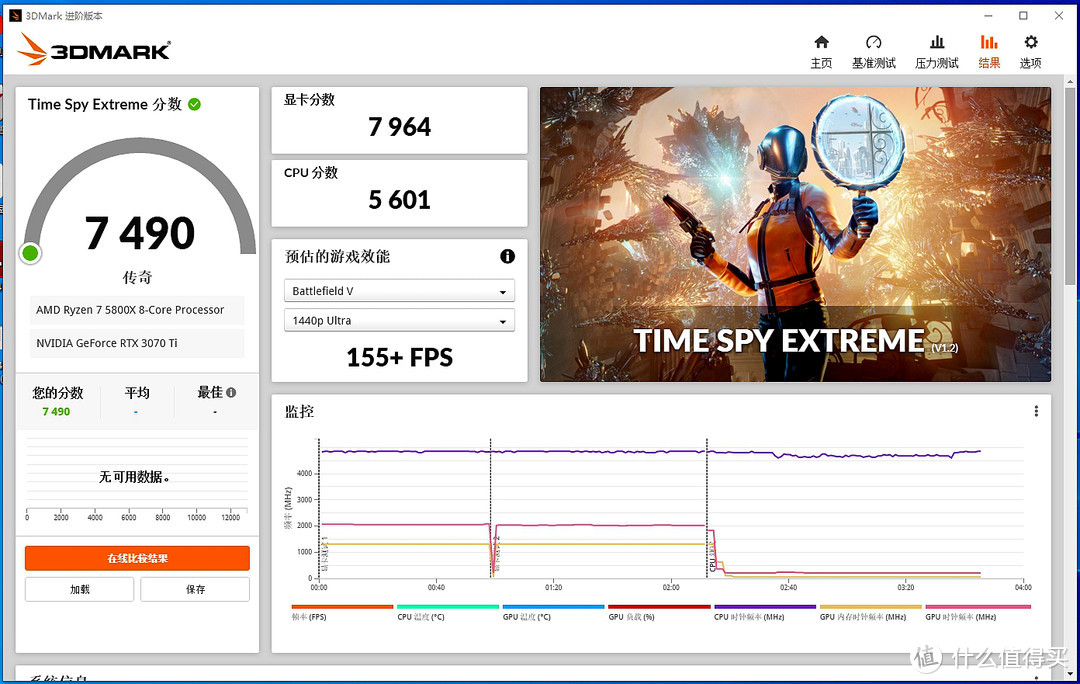 终于熬过显卡荒，索泰RTX 3070Ti PGF OC入手详测！