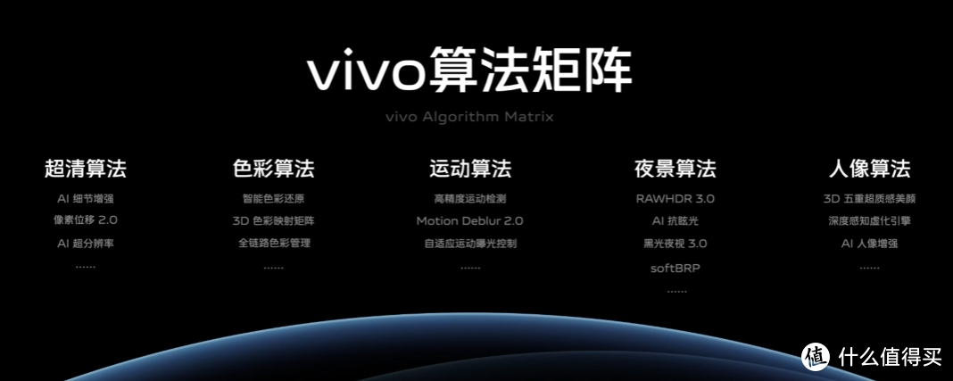 vivo X70 旗舰系列发布，蔡司影像，品阅时光