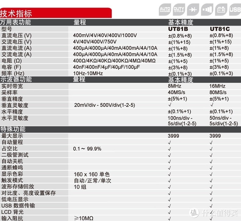 三台万用示波表哪台更合适？