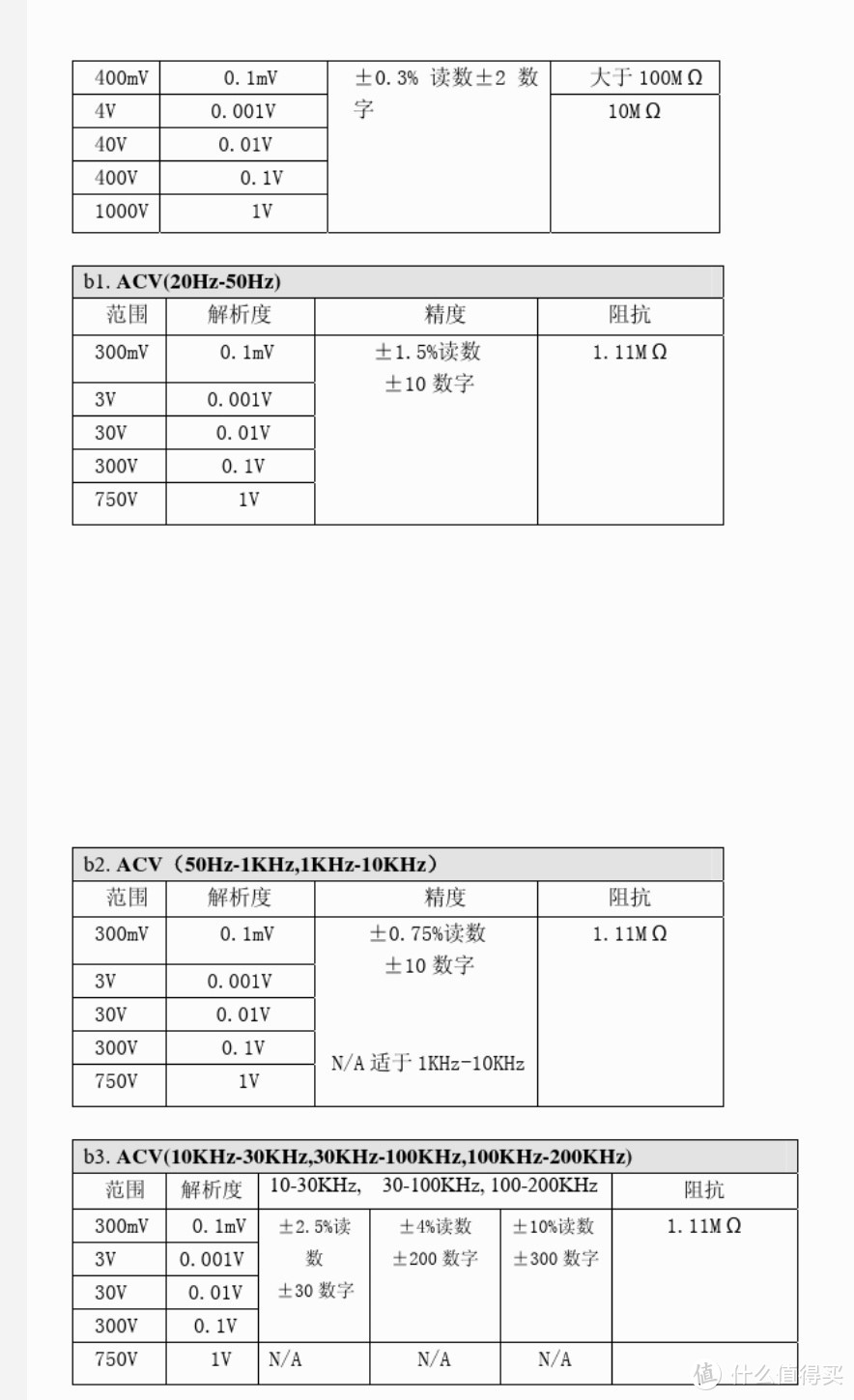 三台万用示波表哪台更合适？