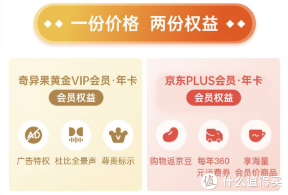 一份价格，两份权益，奇异果会员年卡+京东PLUS，值不值得买？