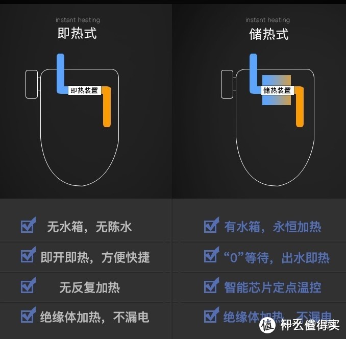 后排式马桶优缺点图片