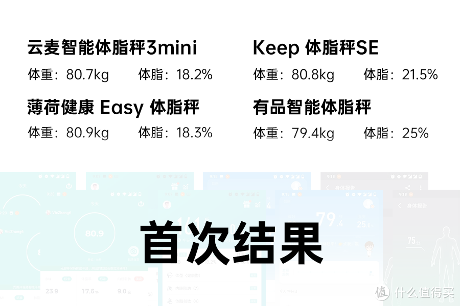 学弟评测:2021|我们买了四款体脂秤，只为找出最好用的那一个（9月更新）