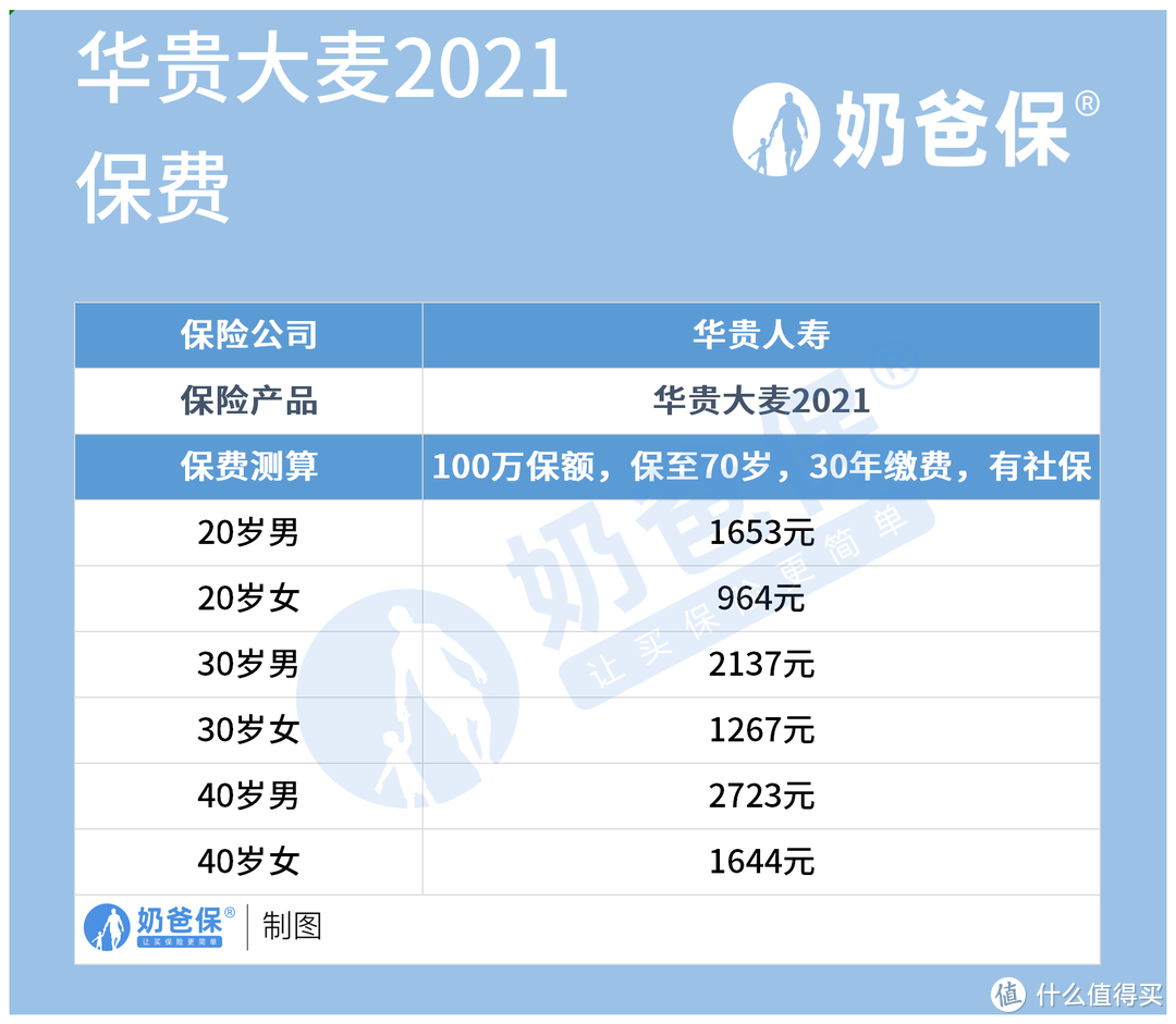 华贵大麦2021保障内容测评，需要注意哪方面问题？