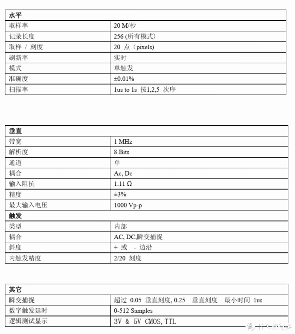 三台万用示波表哪台更合适？