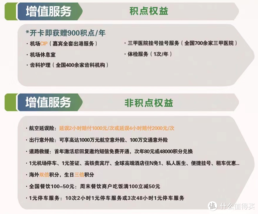 免年费享受大白金权益，这张卡超值得入手