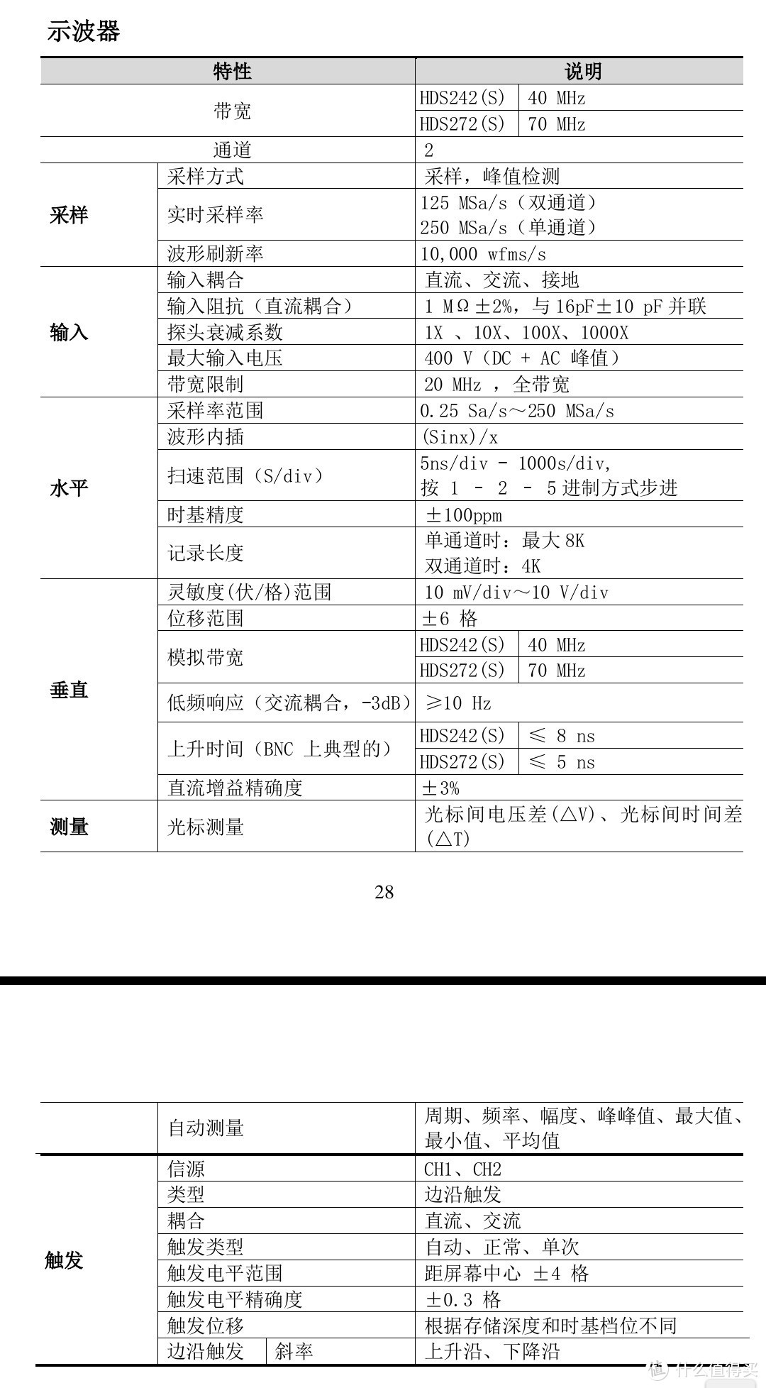 三台万用示波表哪台更合适？