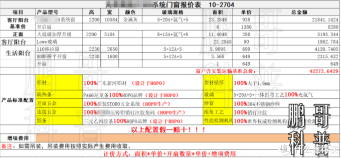 从门窗主要供应链（材料），推断产品价格