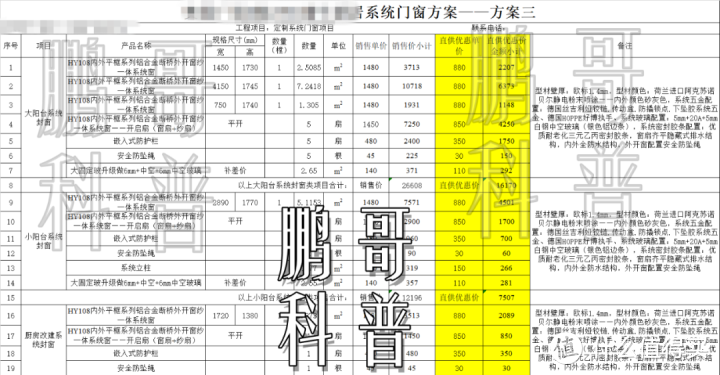 △ 粉丝发来各地均价 1000 - 1500 元左右的产品报价单，主要是走性价比路线的门窗品牌和当地中大型门窗企业 / 品牌