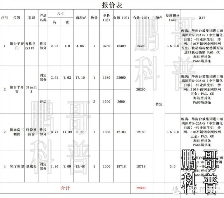 从门窗主要供应链（材料），推断产品价格