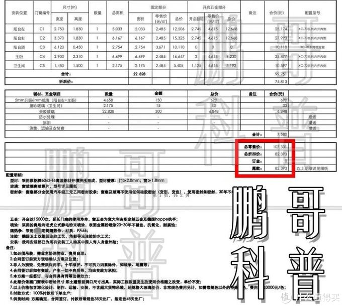 △ 均价 3500 + / ㎡ 的二线品牌