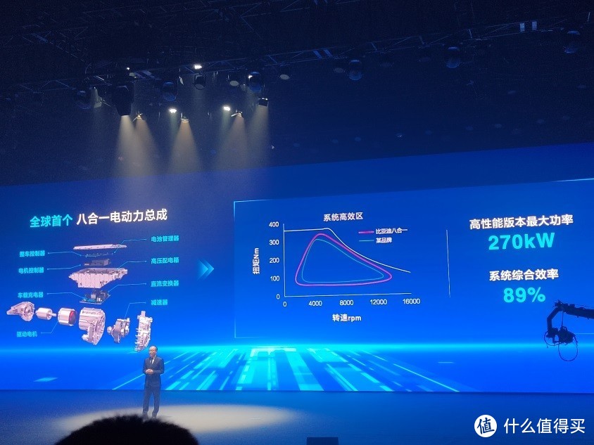 比亚迪e平台3.0正式发布，闭眼买放心开，民族品牌再次掀起新国货