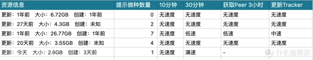 NAS精选下载篇2：2021年DSM6.0的Transmission从零安装到使用全方面教程！中文汉化+使用解析！