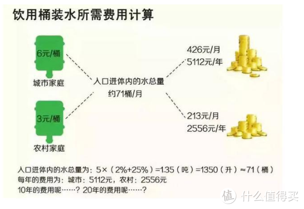 家用净水器有没有用，值得买吗？别被销售宣传忽悠，科普净水事实