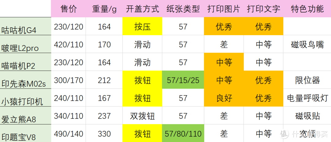 错题打印机怎么买？8款错题打印机的全面对比