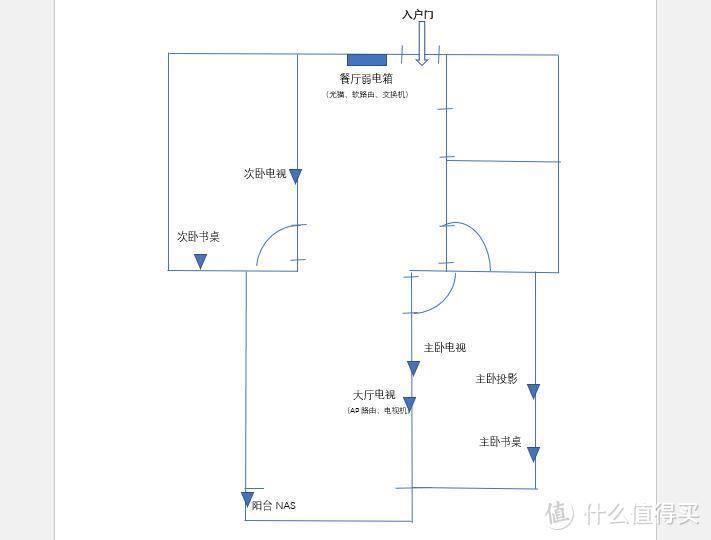 网络点位图