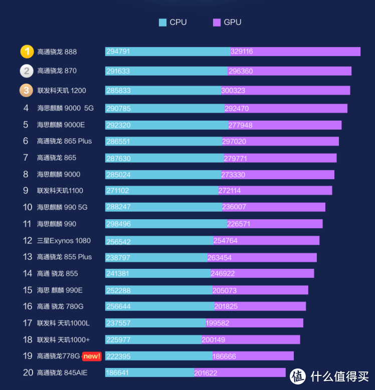 不是最强却胜似最强，2021年骁龙870高性价比手机推荐