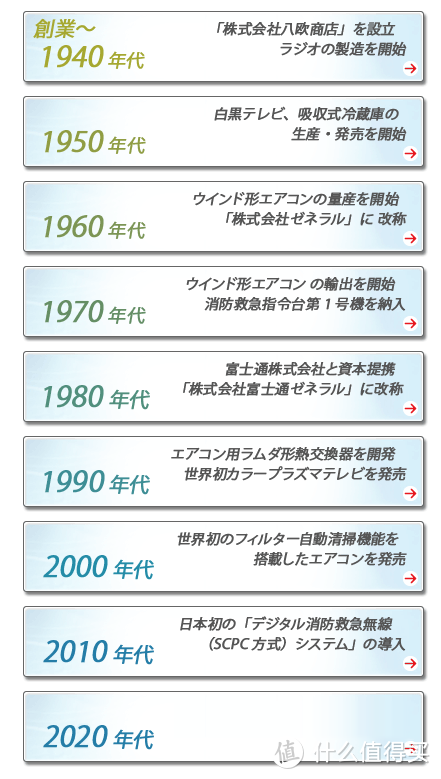 “懂风水，知冷暖”——家庭空调设备日系品牌产品系列详解