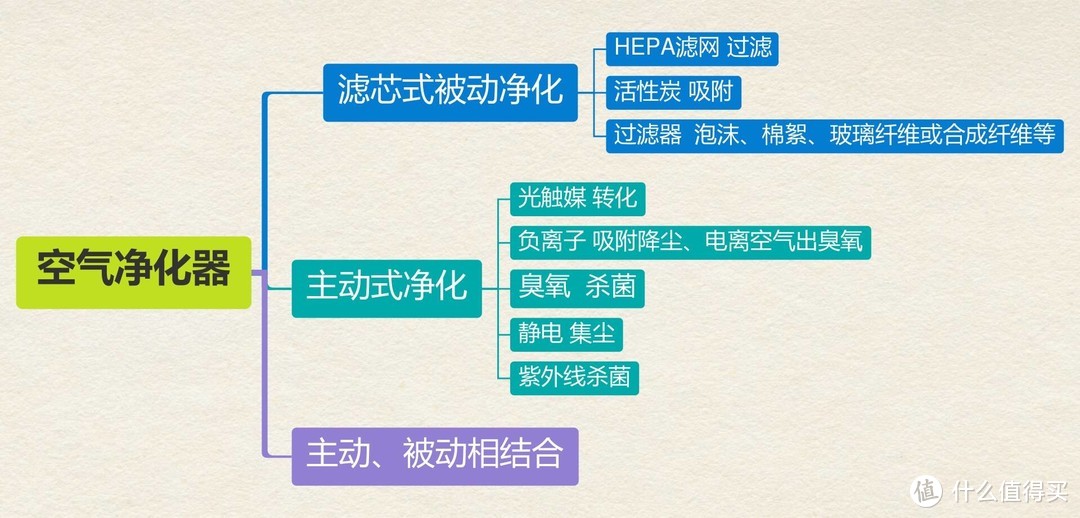 LIFA air —Y300等离子空气消毒机，给有娃家庭更全面的空气安全保障