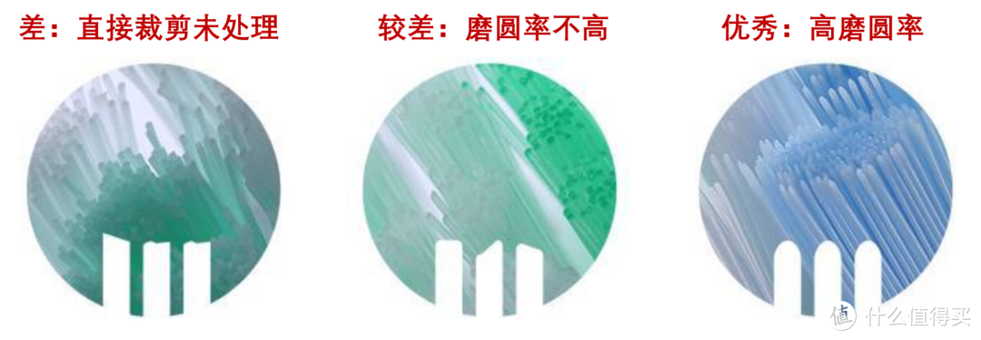 电动牙刷技术解析，十余年电动牙刷使用经验，教你如何科学地选择电动牙刷，经典电动牙刷推荐