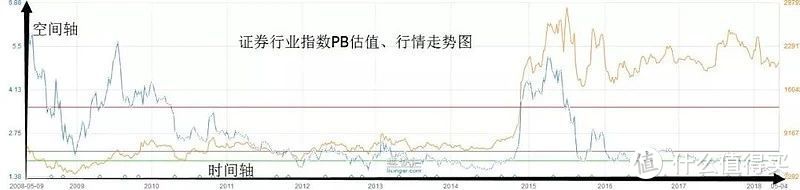 投资，是选择网格、定投还是趋势？