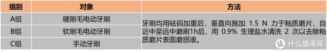 电动牙刷技术解析，十余年电动牙刷使用经验，教你如何科学地选择电动牙刷，经典电动牙刷推荐