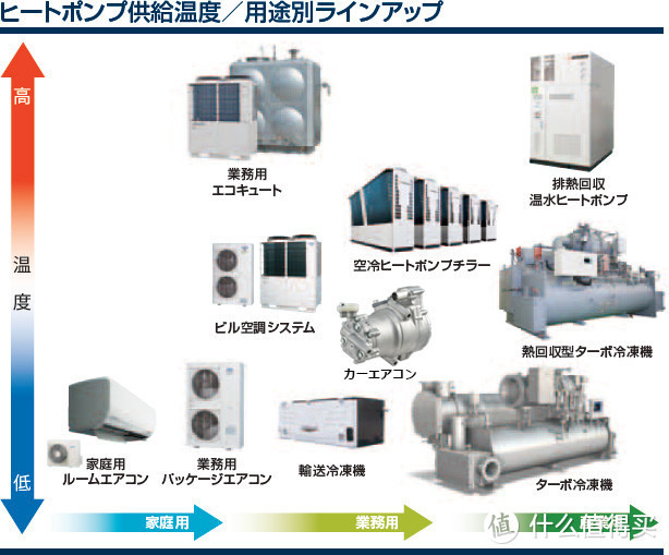 “懂风水，知冷暖”——家庭空调设备日系品牌产品系列详解