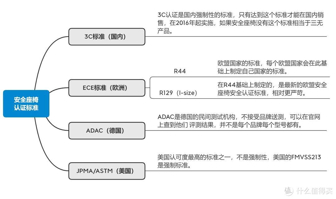 儿童安全座椅的选购的那些事，附惠尔顿星愿儿童安全座椅使用体验分享