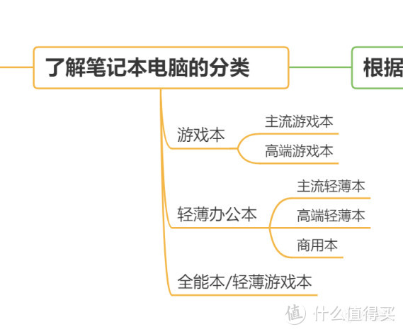 开学季9月 | 轻薄笔记本电脑 主观选购推荐