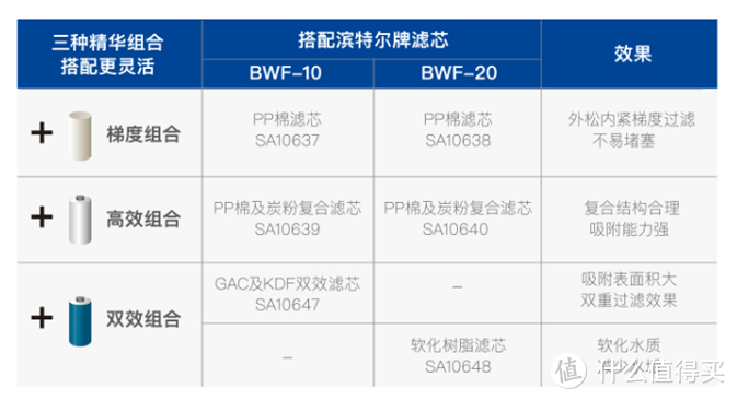 一瓶搞定全屋净水，滨特尔大蓝瓶升级款——“大白瓶”安装记录