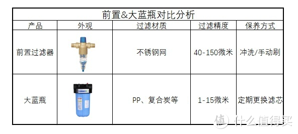 一瓶搞定全屋净水，滨特尔大蓝瓶升级款——“大白瓶”安装记录