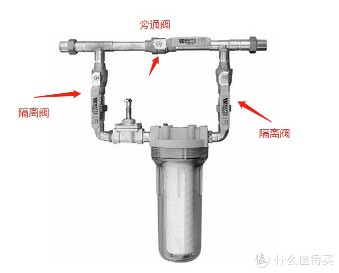 一瓶搞定全屋净水，滨特尔大蓝瓶升级款——“大白瓶”安装记录